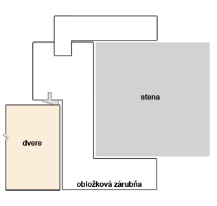 Interierové dvere bezfalcové Interierové dvere bezfalcové
